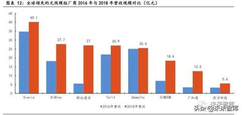 物聯網行業專題報告 聚焦技術研發，掘金模組與行業應用新機遇