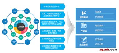 深度剖析Mixiot工業(yè)物聯(lián)網(wǎng)云操作系統(tǒng)——專訪深圳市智物聯(lián)網(wǎng)絡(luò)有限公司新聞中心