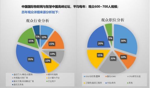 智慧鏈接未來(lái) 一場(chǎng)顛覆想象的物聯(lián)網(wǎng)技術(shù)研發(fā)盛會(huì)